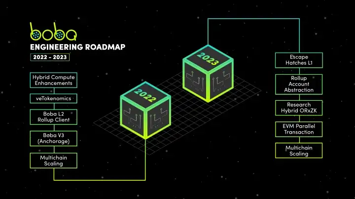 Boba Network Roadmap