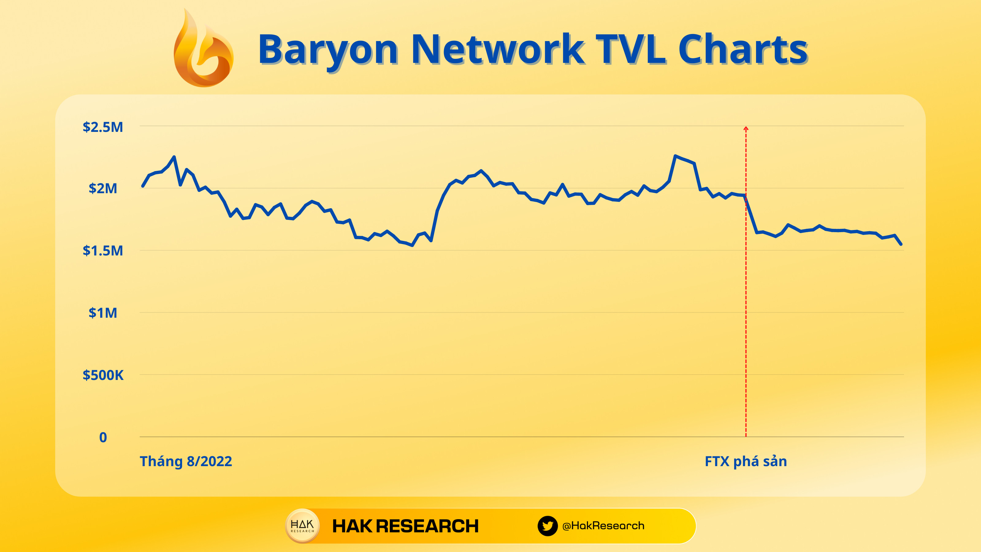 TVL Baryon Network