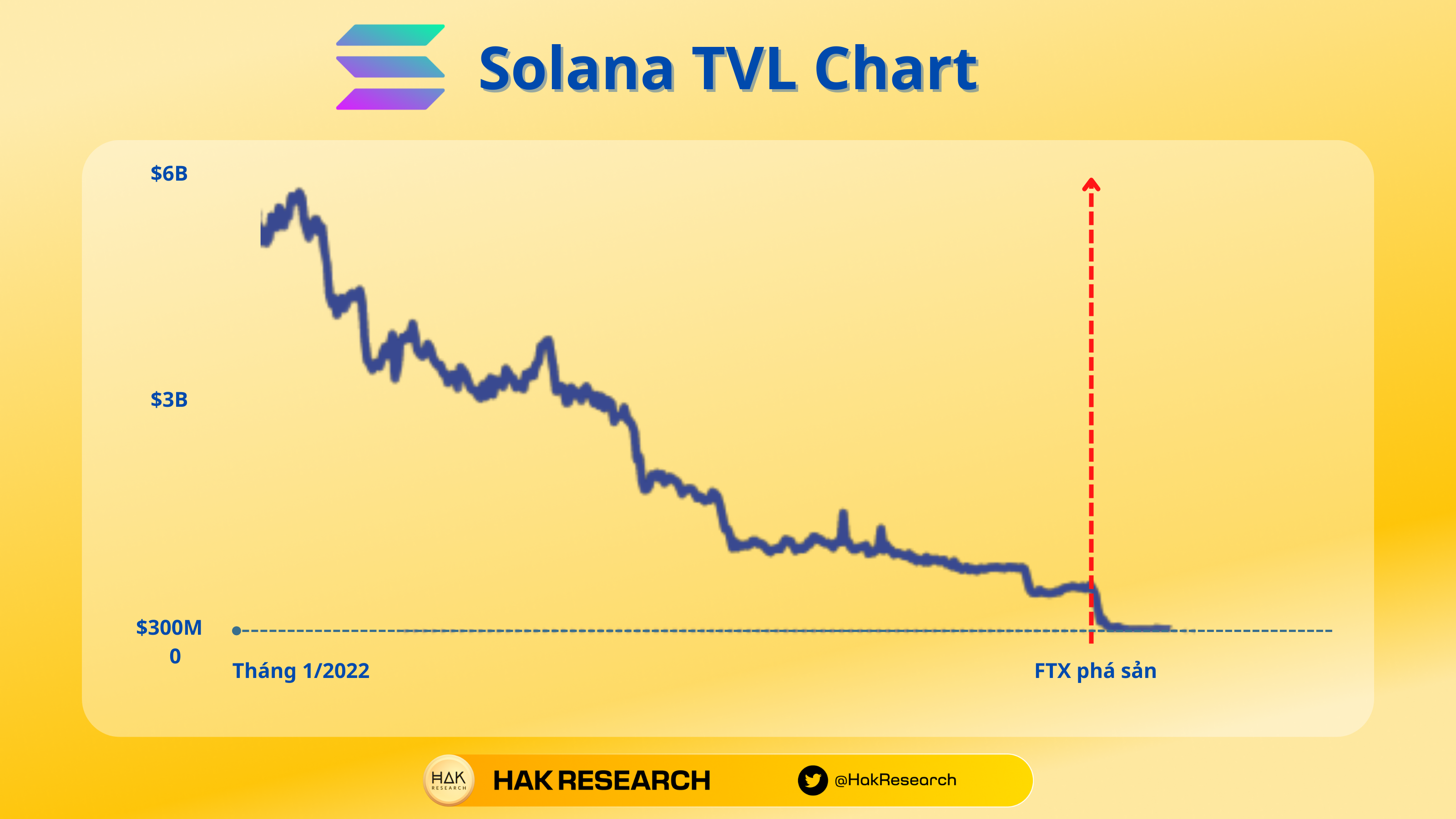 Solana TVL Chart