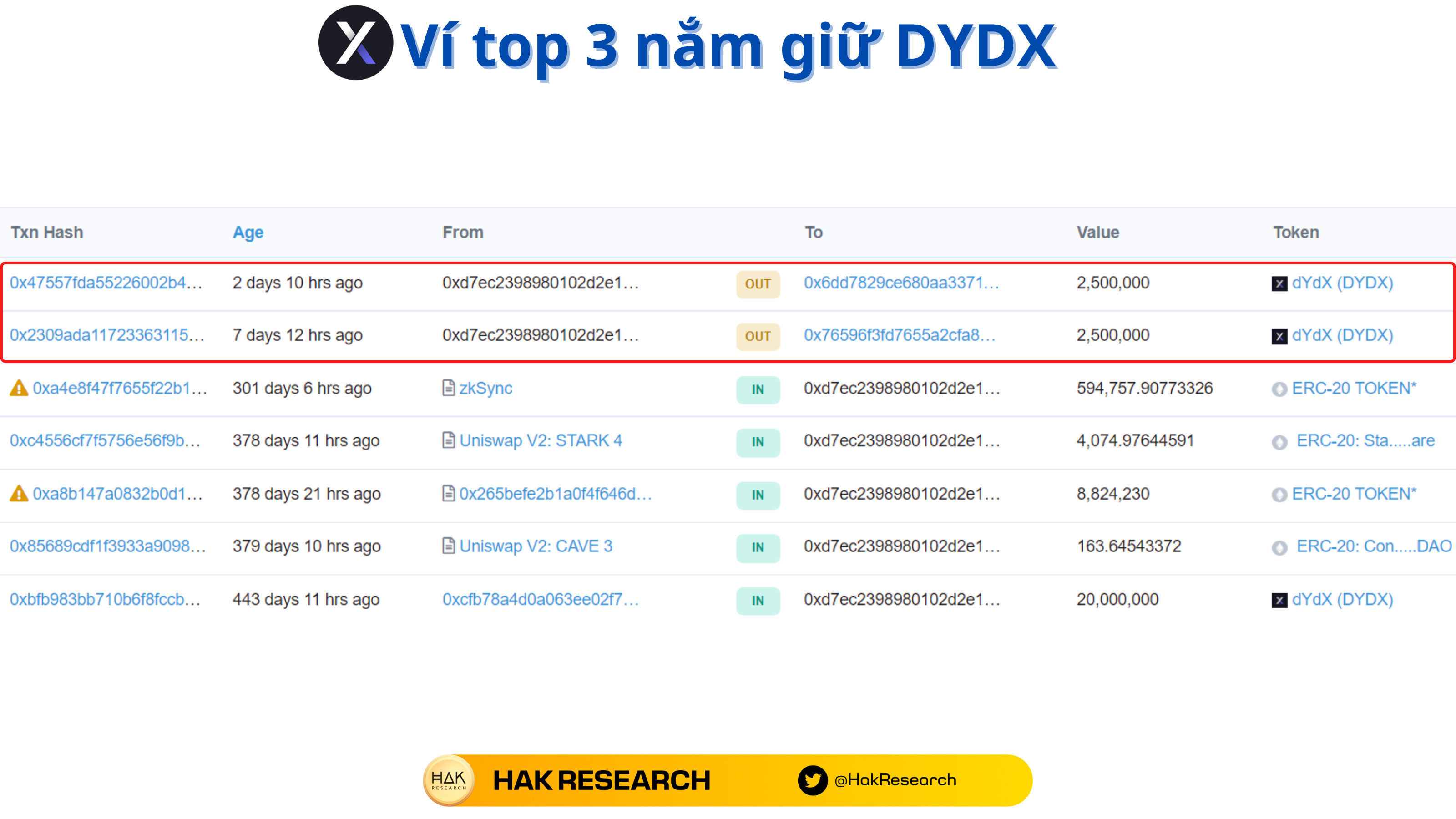 On-chain dự án dydx top 3