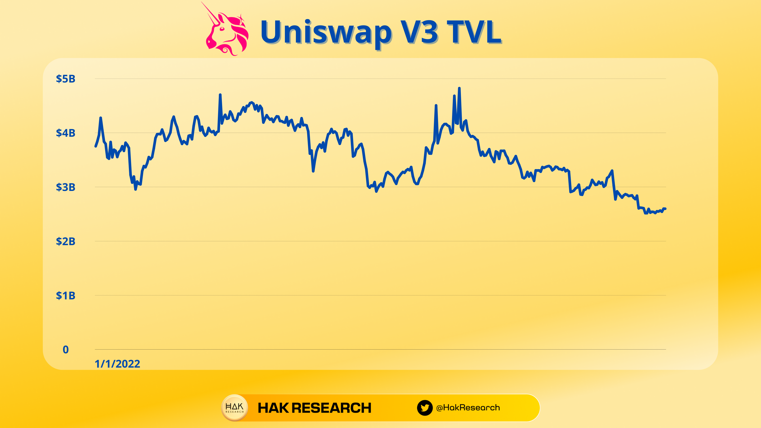 TVL Uniswap V3