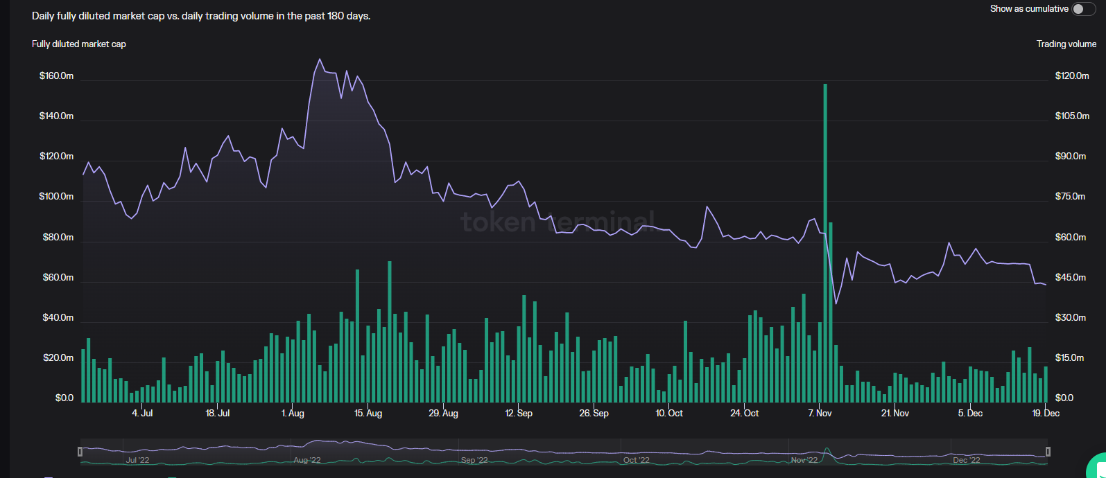 perp trading volume