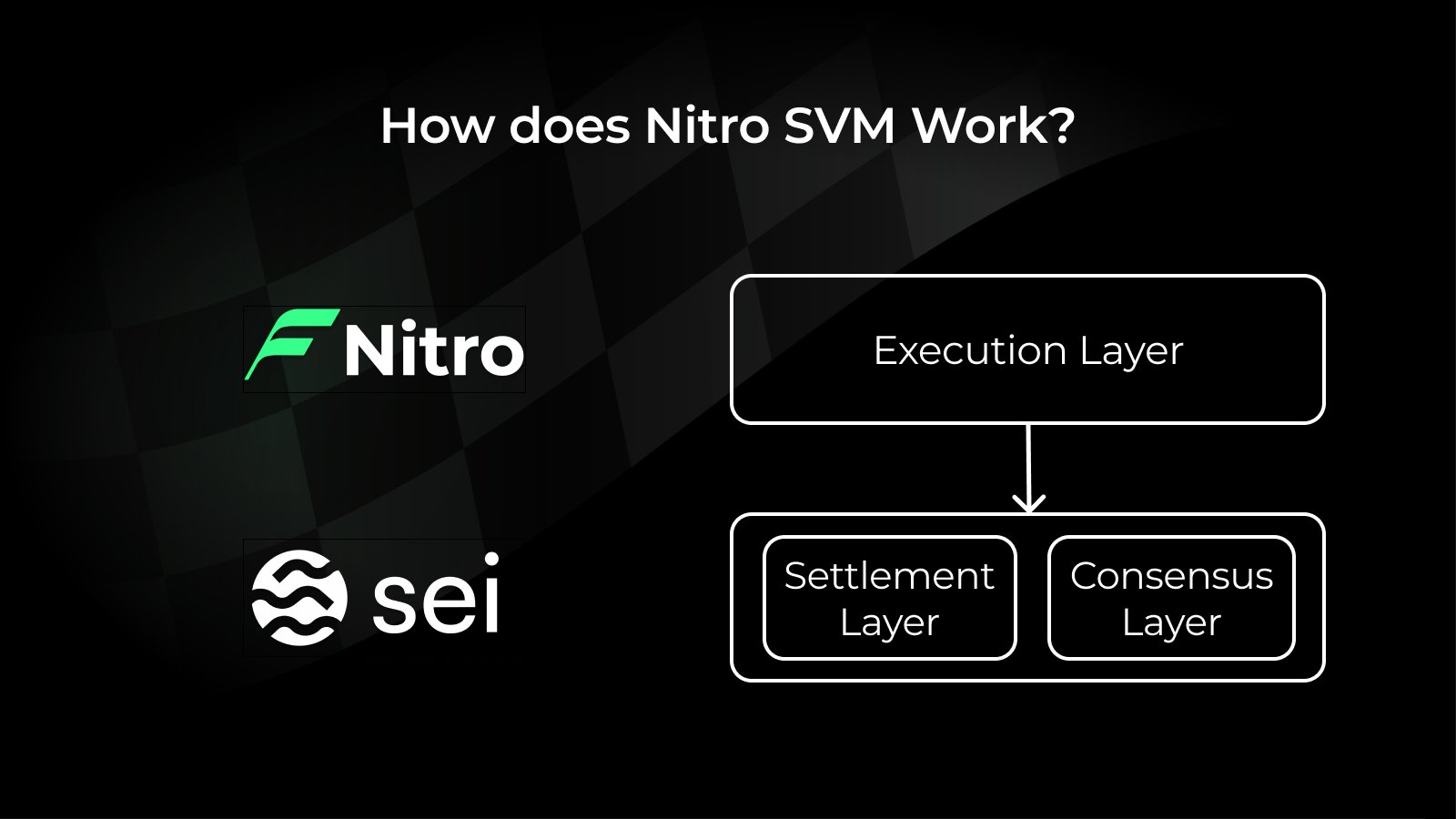 Nitro Labs là gì
