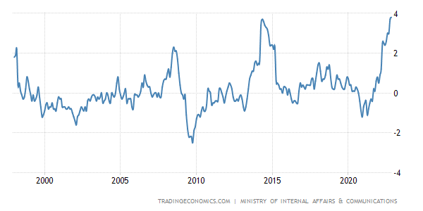 Nhật Bản tăng biên độ lợi suất trái phiếu chính phủ kỳ hạn 10 năm
