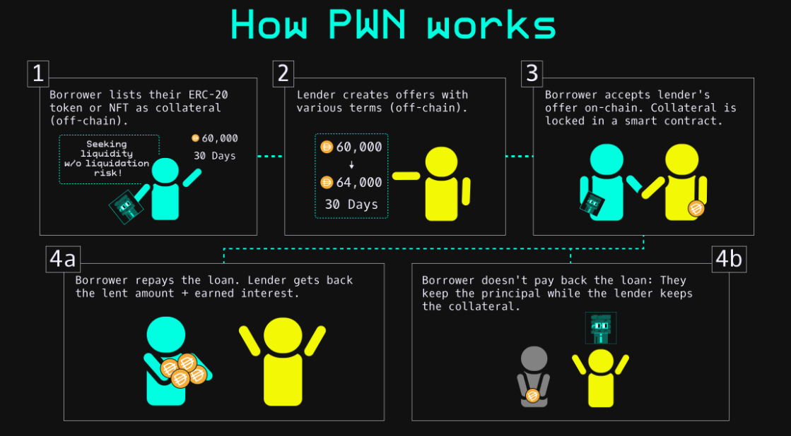 Mô hình hoạt động của PWN