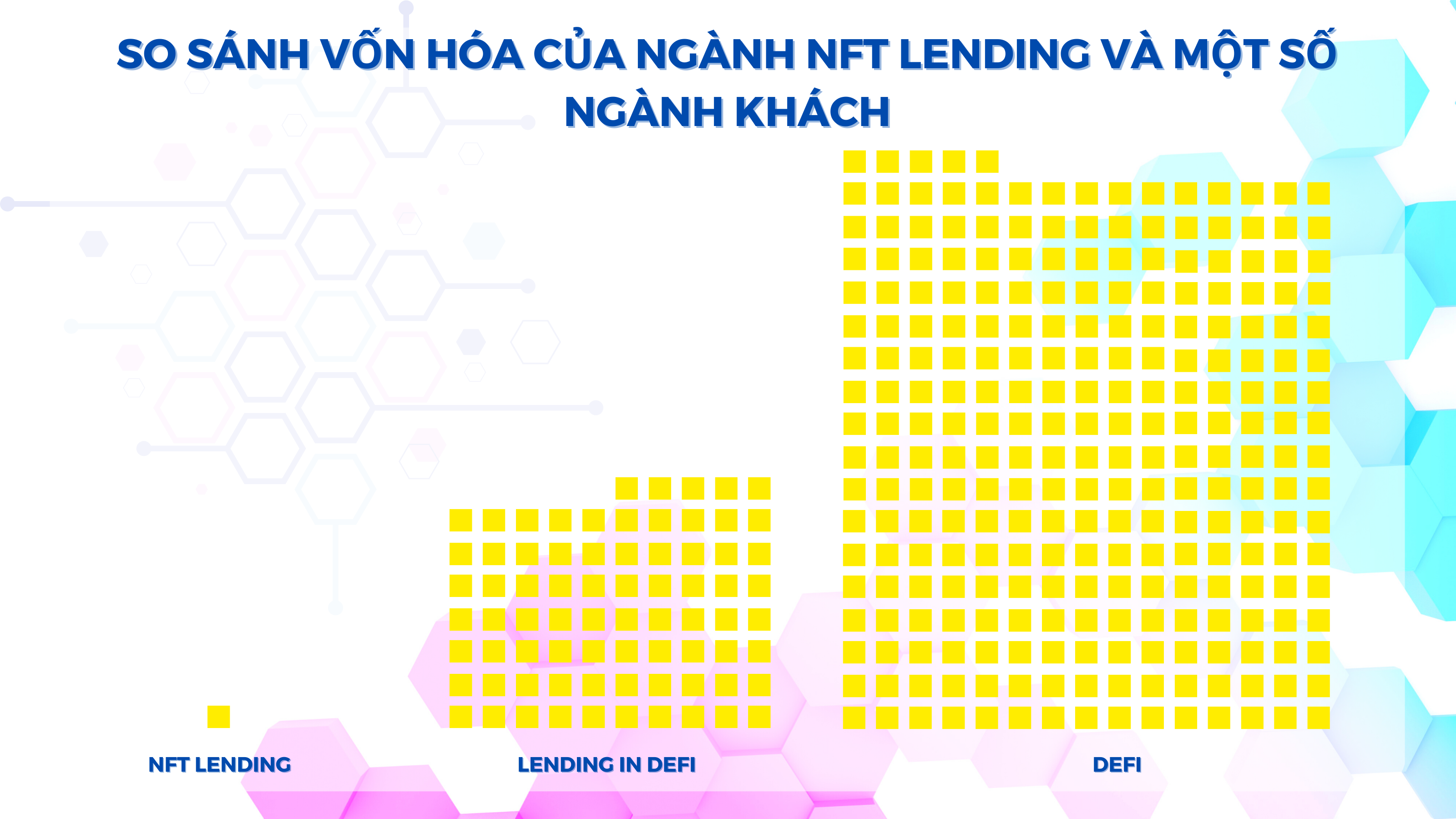 Tiềm năng của ngành NFT Lending & NFT Finance