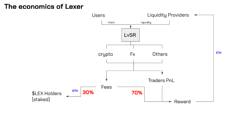 Mô hình trả thưởng của Lexer