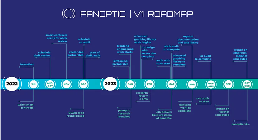 panoptic roadmap