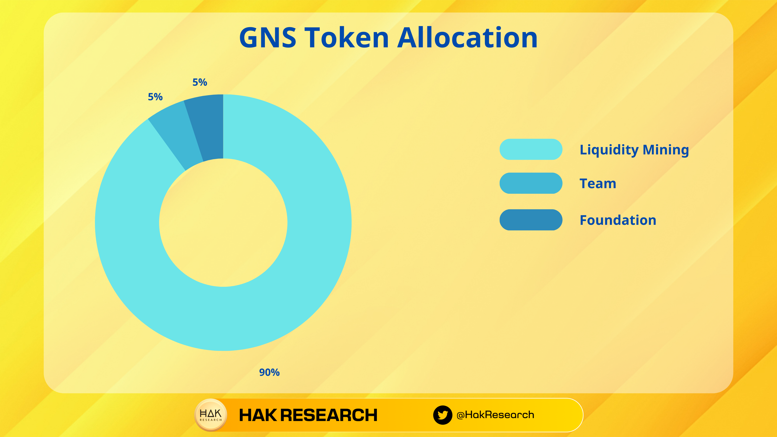 Gains network token allocation