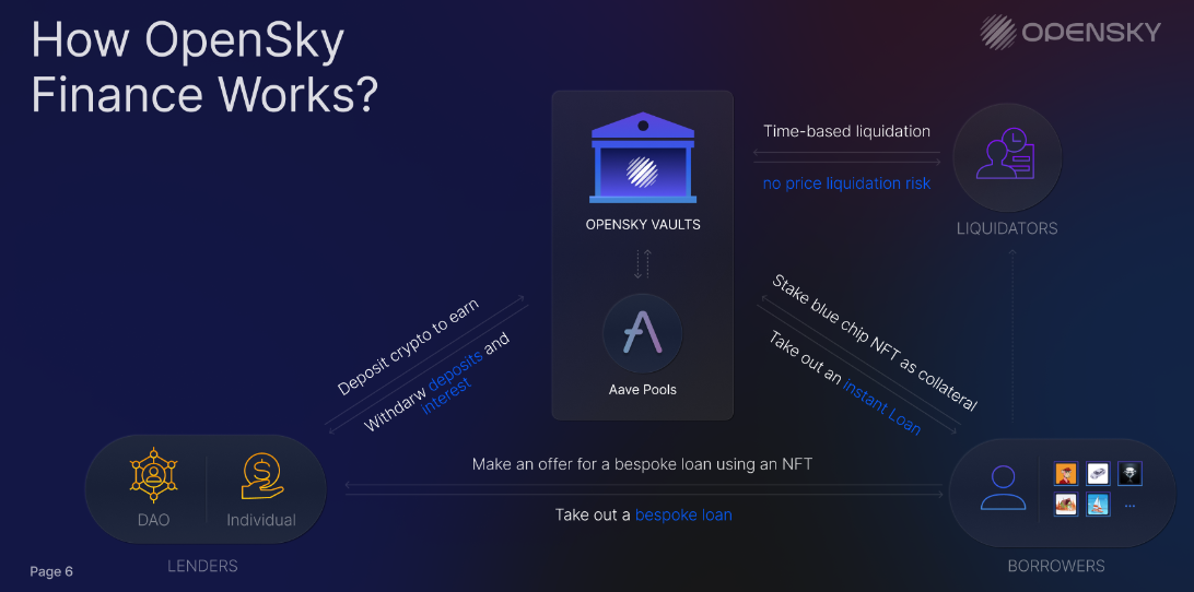 OpenSky là gì