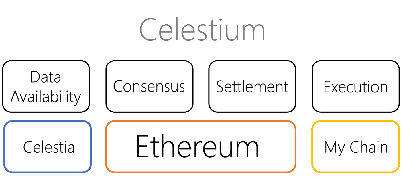 celestium