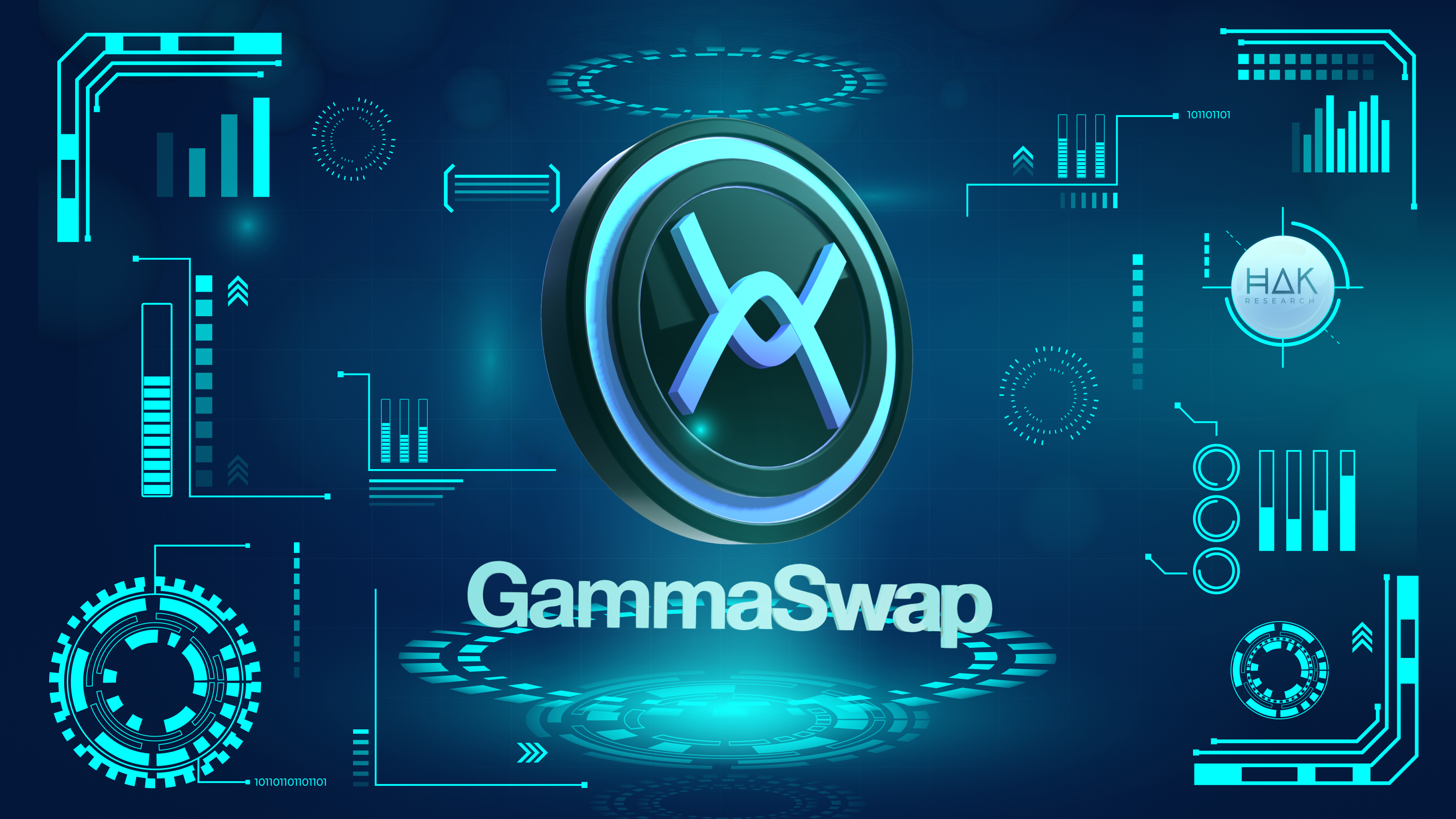 Cơ Chế Hoạt Động Của GammaSwap