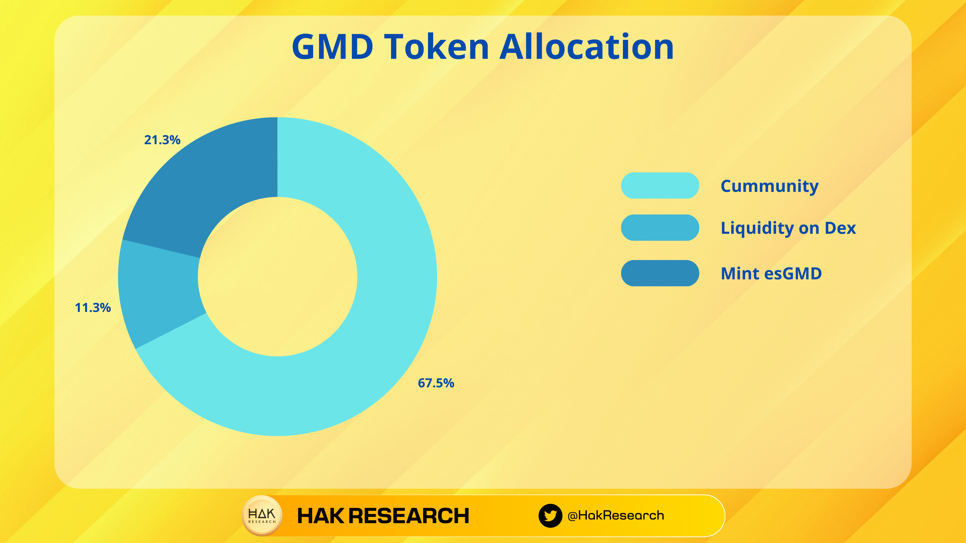 gmd protocol token allocation