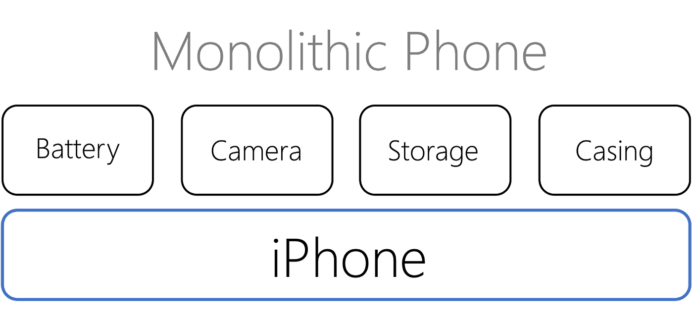 monolithic