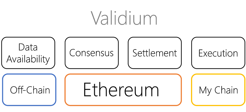 validium