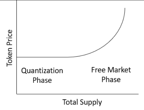 Quantix Bonding Curve RFT price