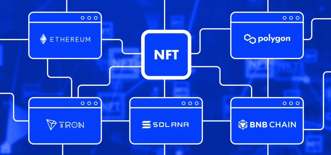 Các Blockchain phổ biến để phát triển thị trường NFT