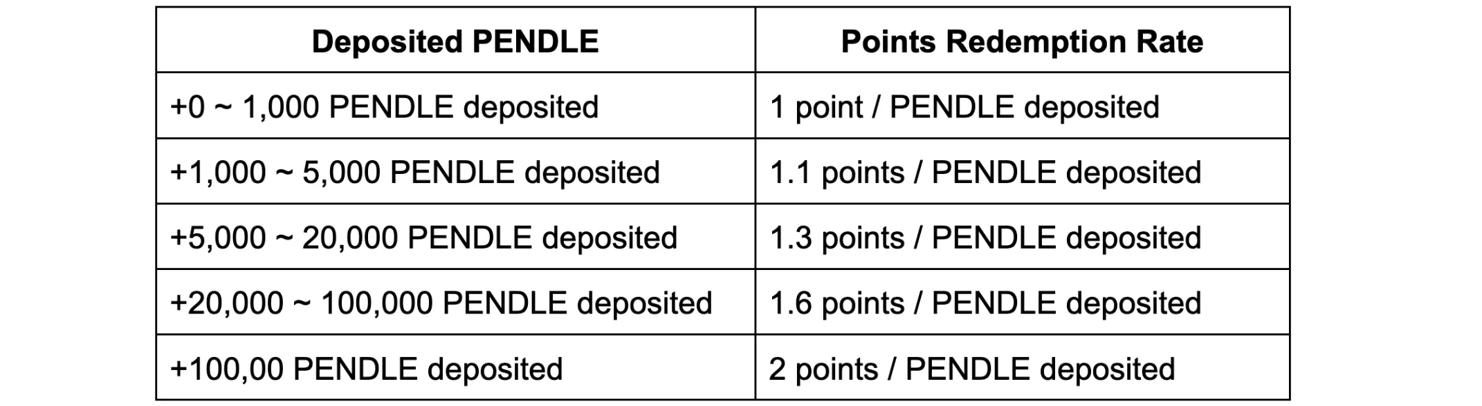 Pendle points