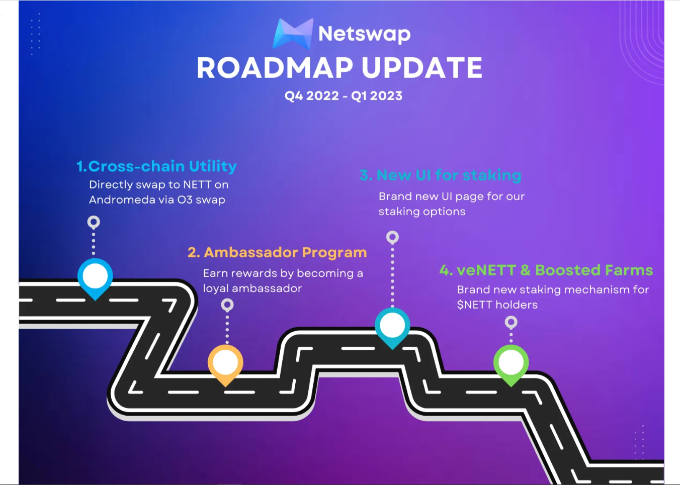 Netswap là gì? roadmap