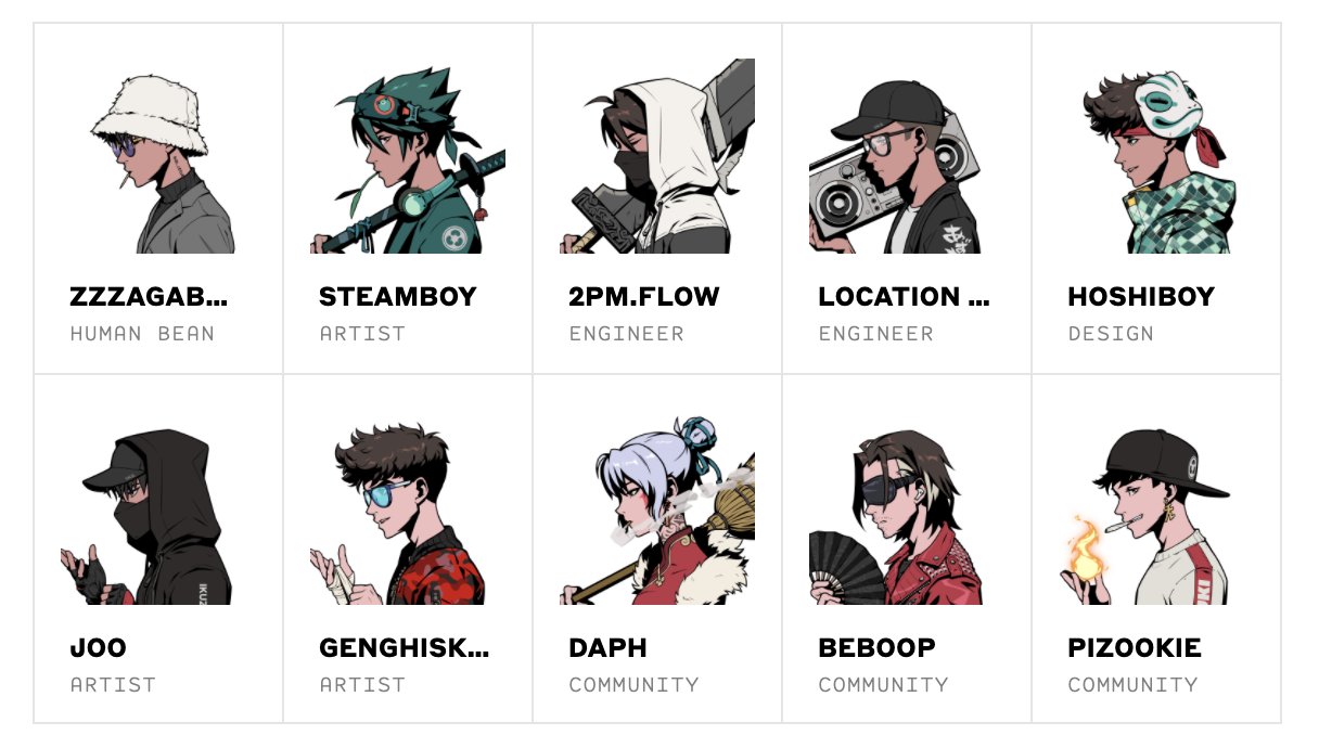 Azuki Elementals Team