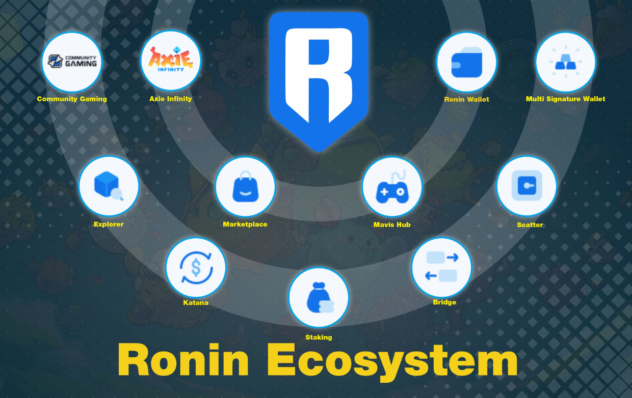 Hệ sinh thái Ronin Network