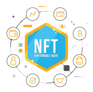 Mô hình hoạt động của PFP NFT