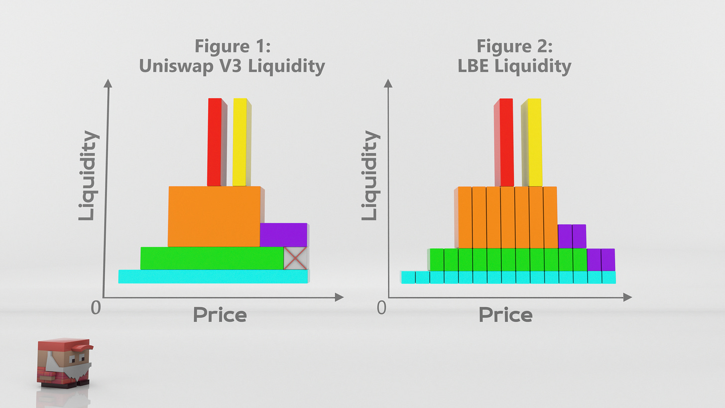 thanh khoản tập trung liquidity book là gì