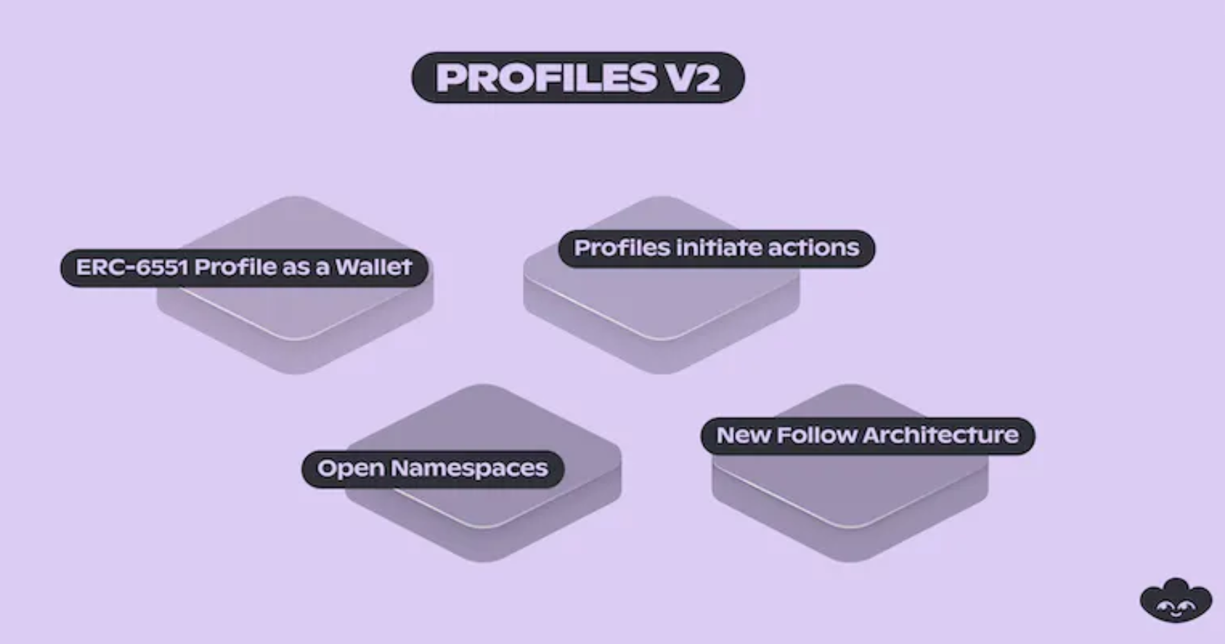 Profiles V2 trên Lens Protocol V2