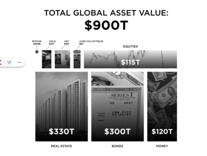 Real World Assets là gì