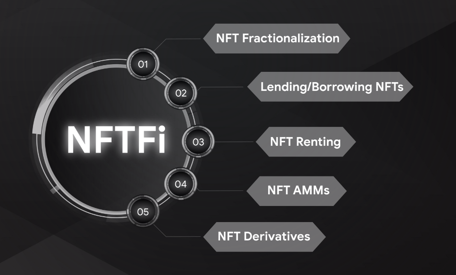 Tổng quan về NFTFi