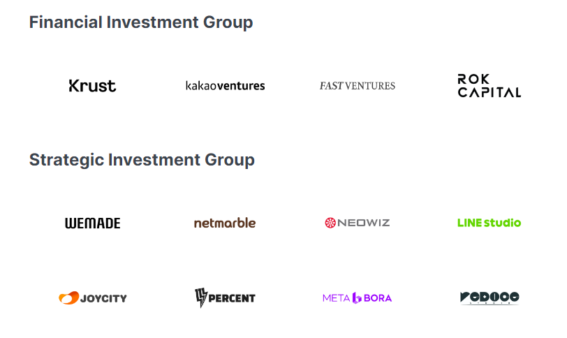 Các nhà đầu tư của Iskra World
