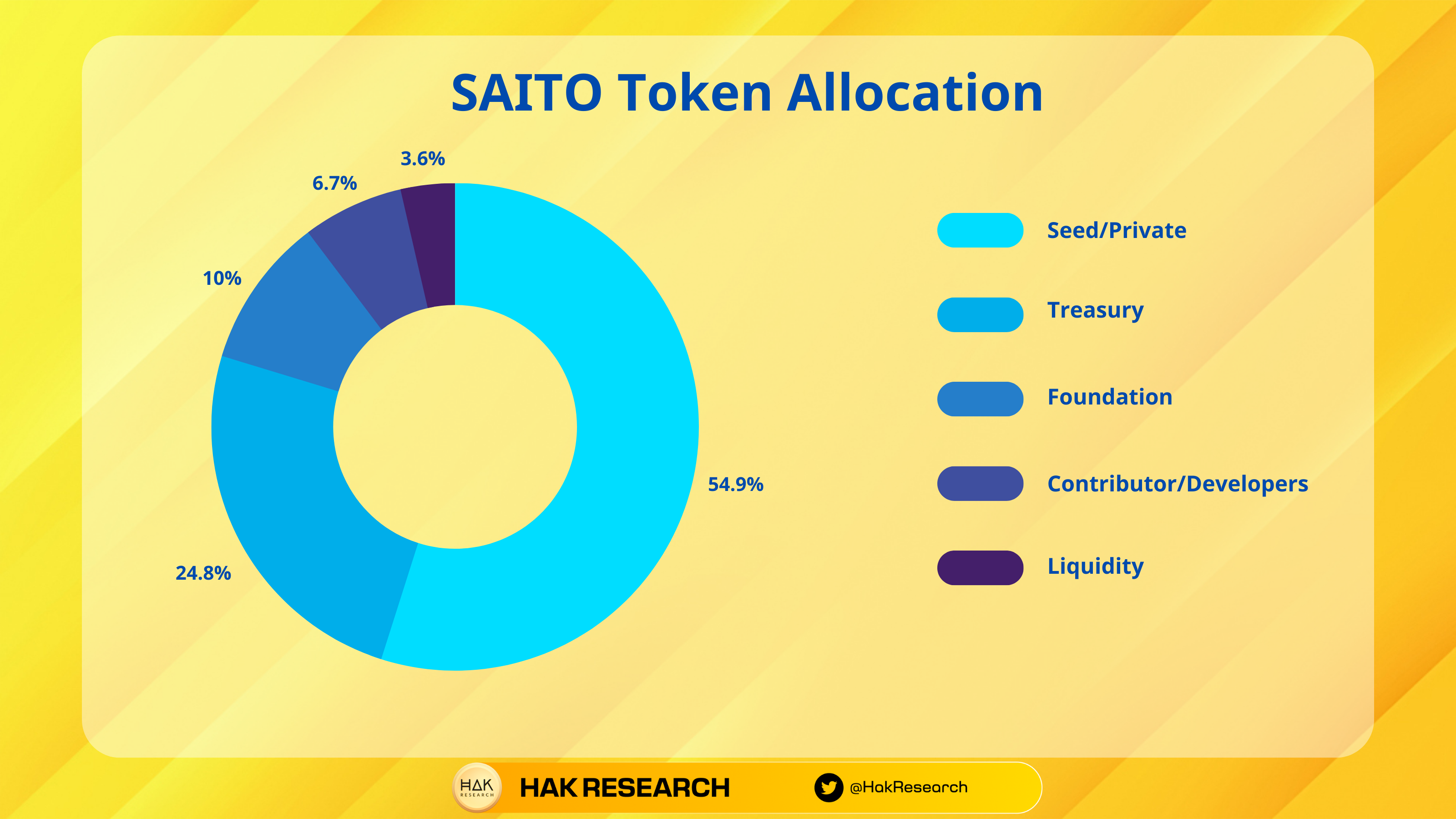 Saito Network là gì