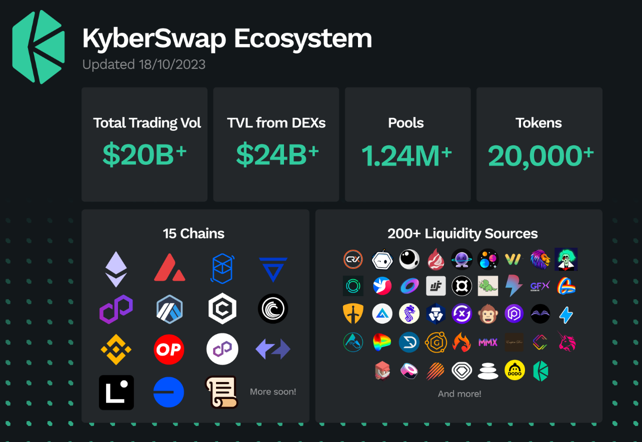 Kyber Swap là gì