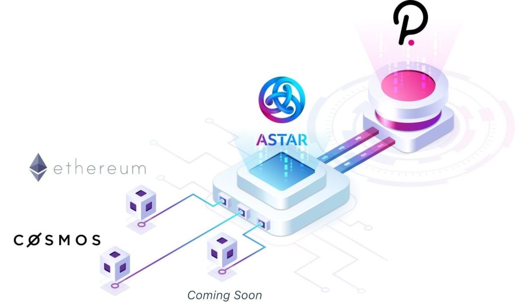 Astar Network là gì?