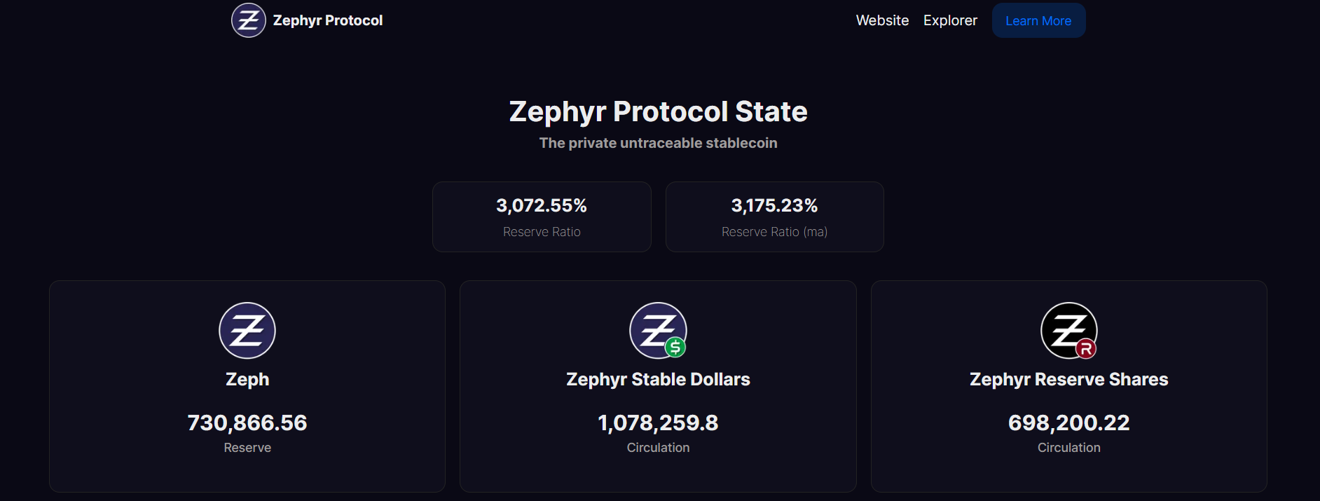 Zephyr Protocol là gì