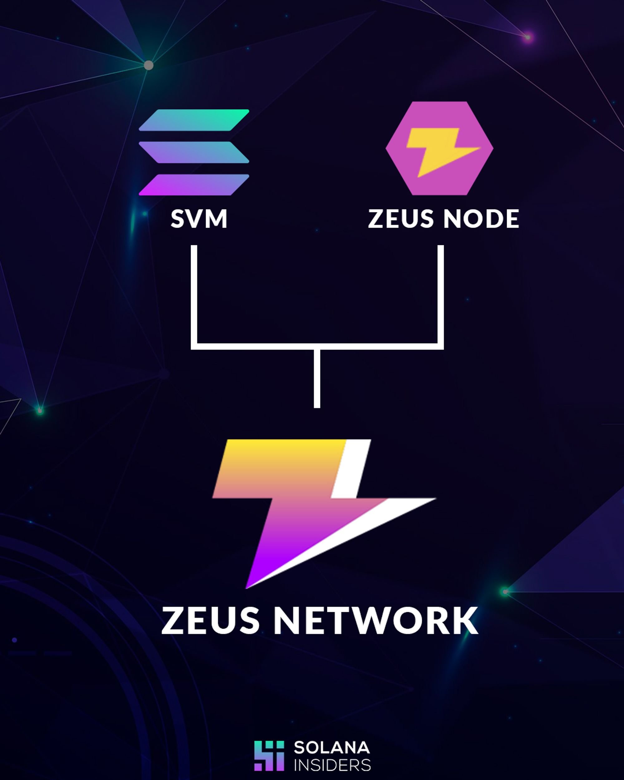 Zeus Network là gì?