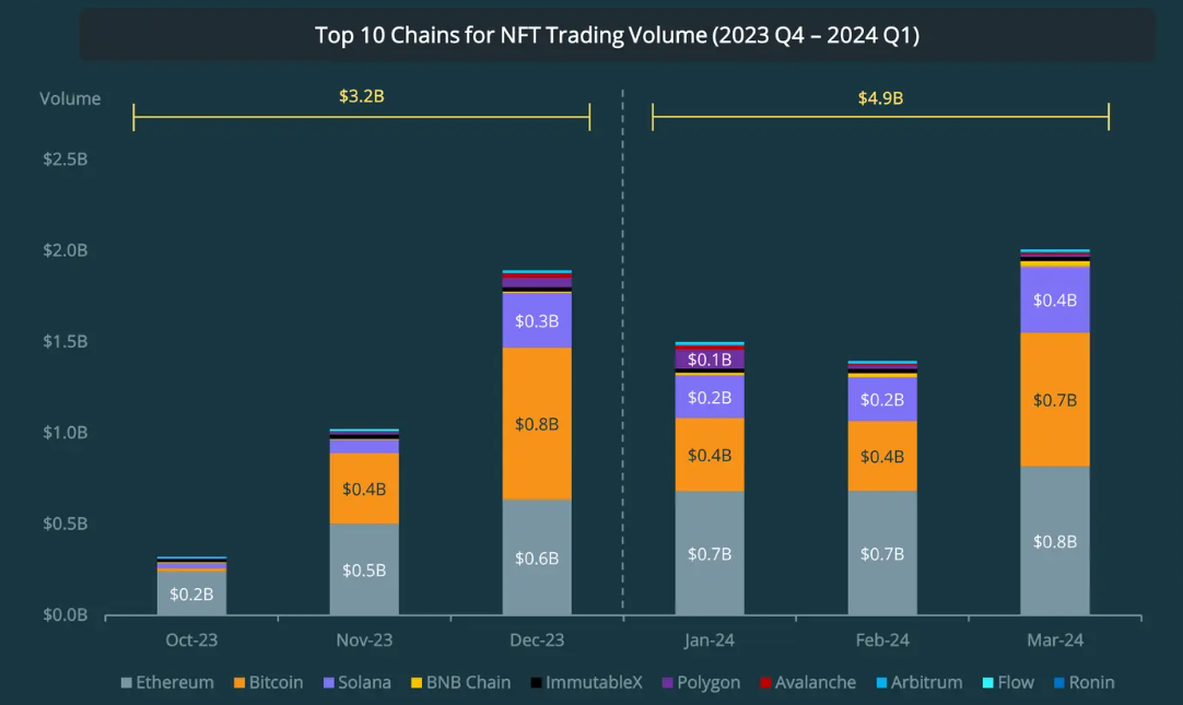 Thị trường NFT