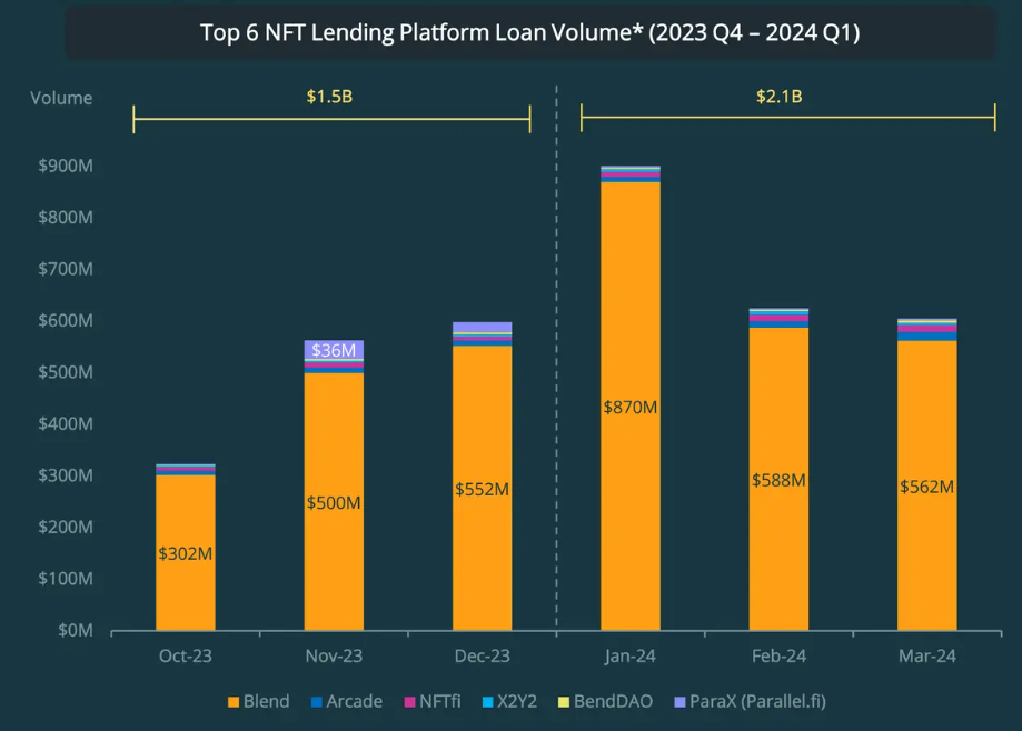 Thị trường NFT