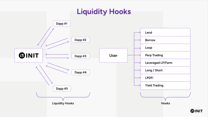 Liquidity Hooks