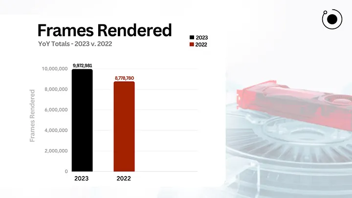 Render Network (RNDR)