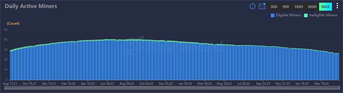 Filecoin (FIL)