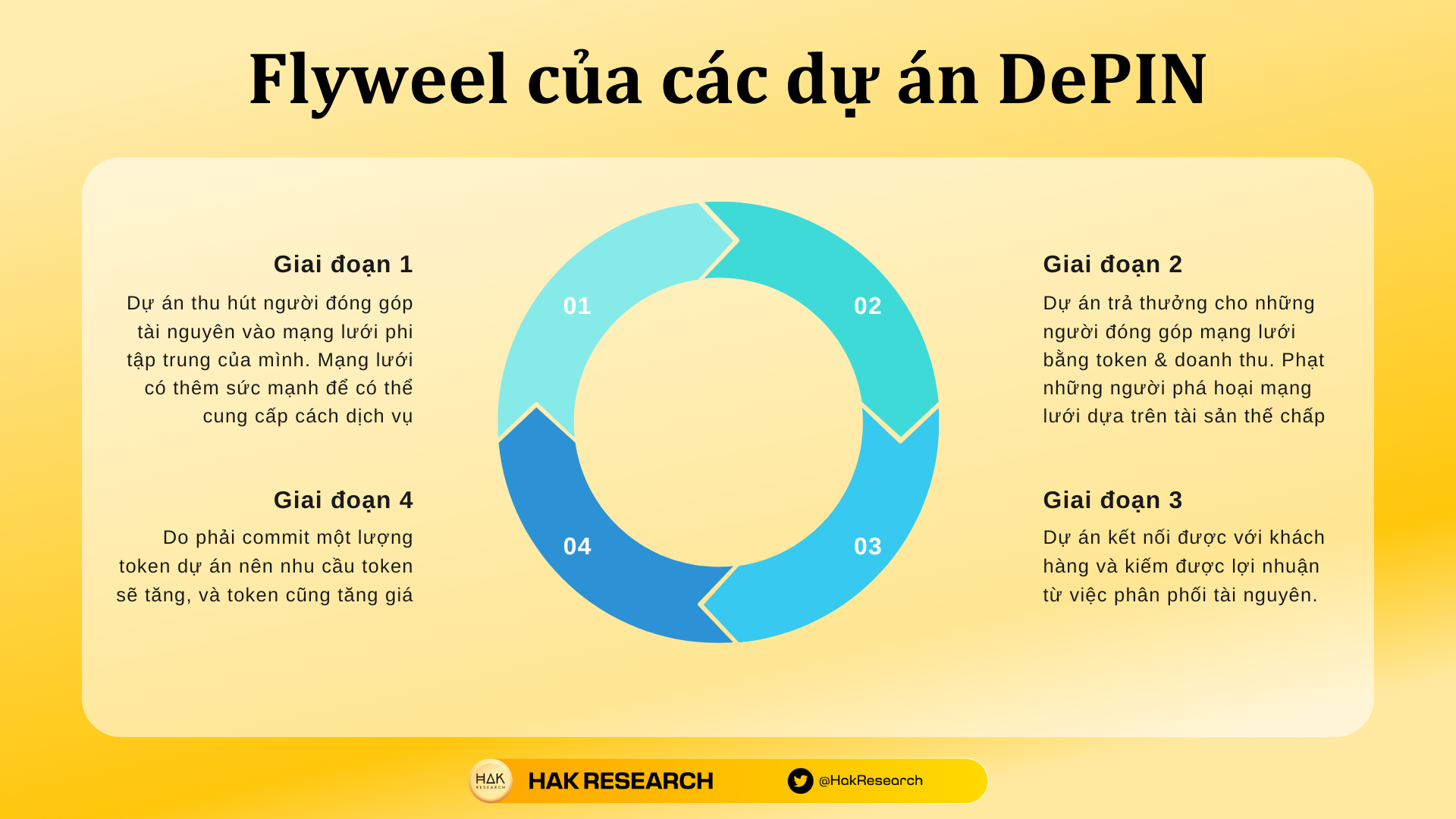 Tổng Quan Về Ngành DePIN Hiện Nay