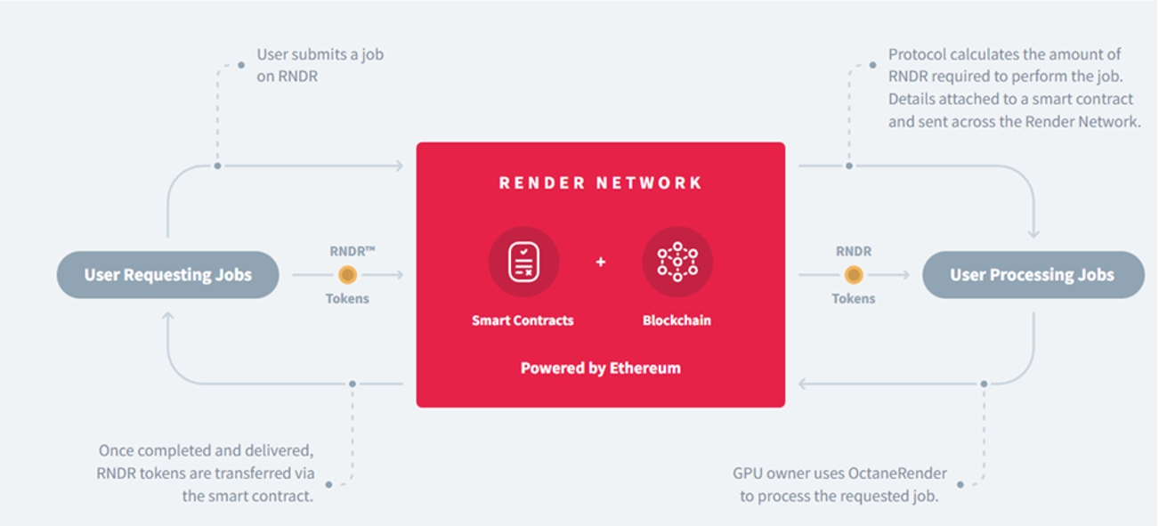 Render Network (RNDR)