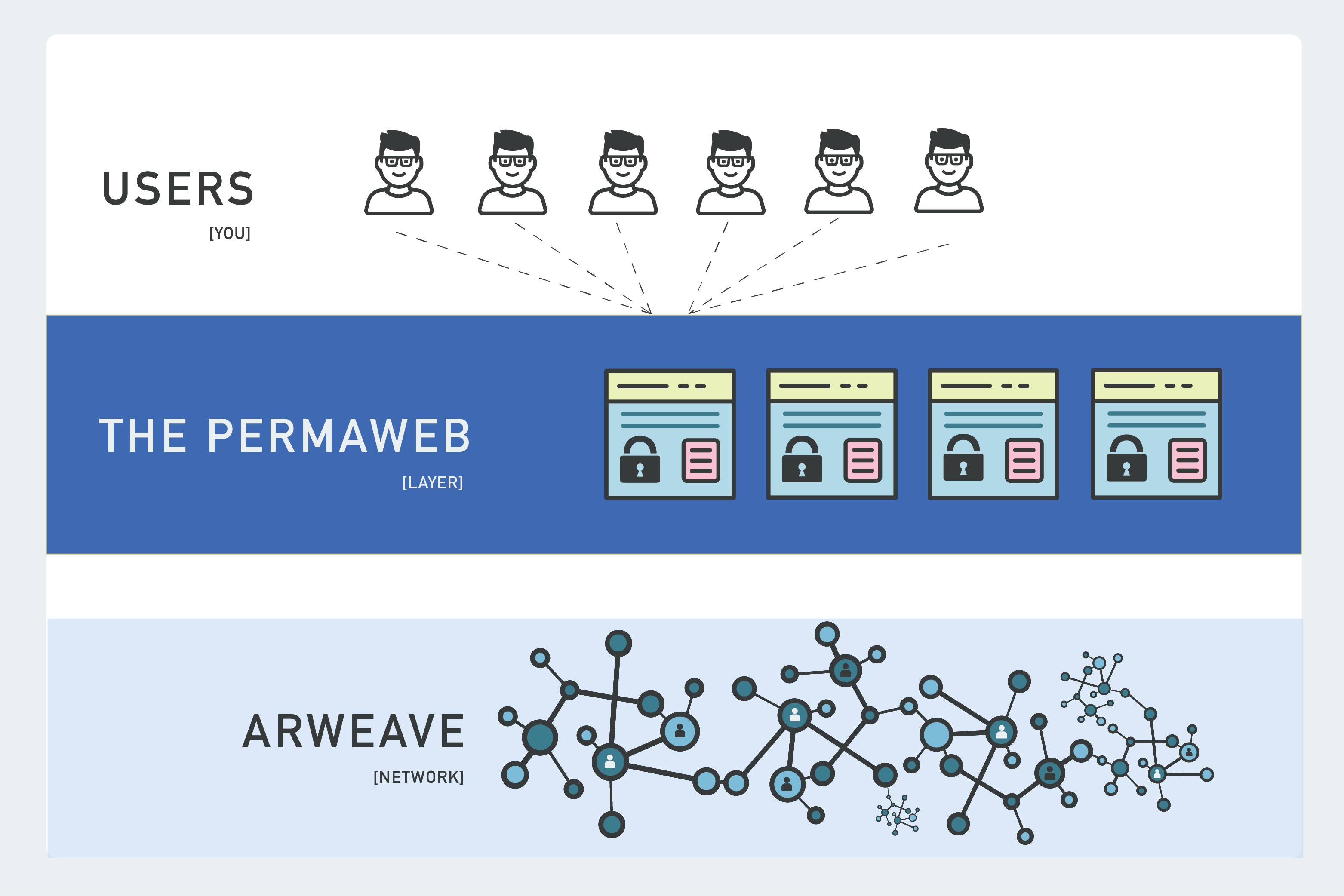 Arweave (AR)