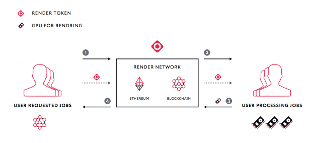 Render Network (RNDR)