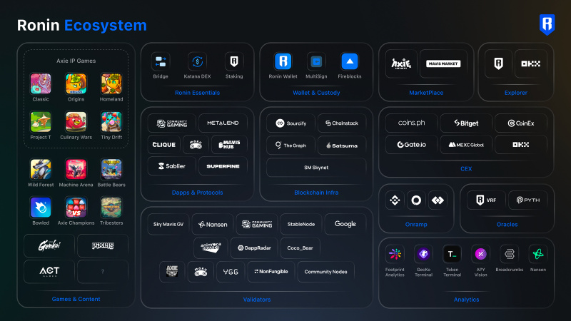 Ronin Ecosystem