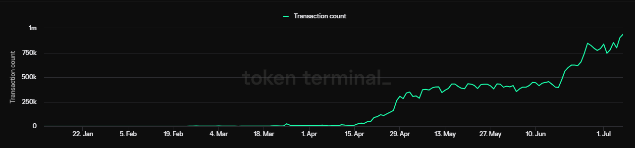 Số lượng Transactions trên Immutable