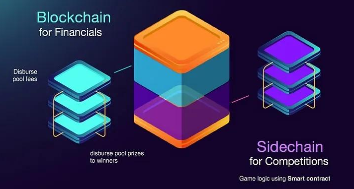 giới thiệu về Apex Chain