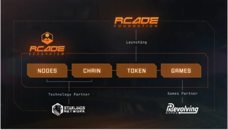 Revolving Games Tổ Chức Rcacde Node Presale Và Công Bố Tokenomics