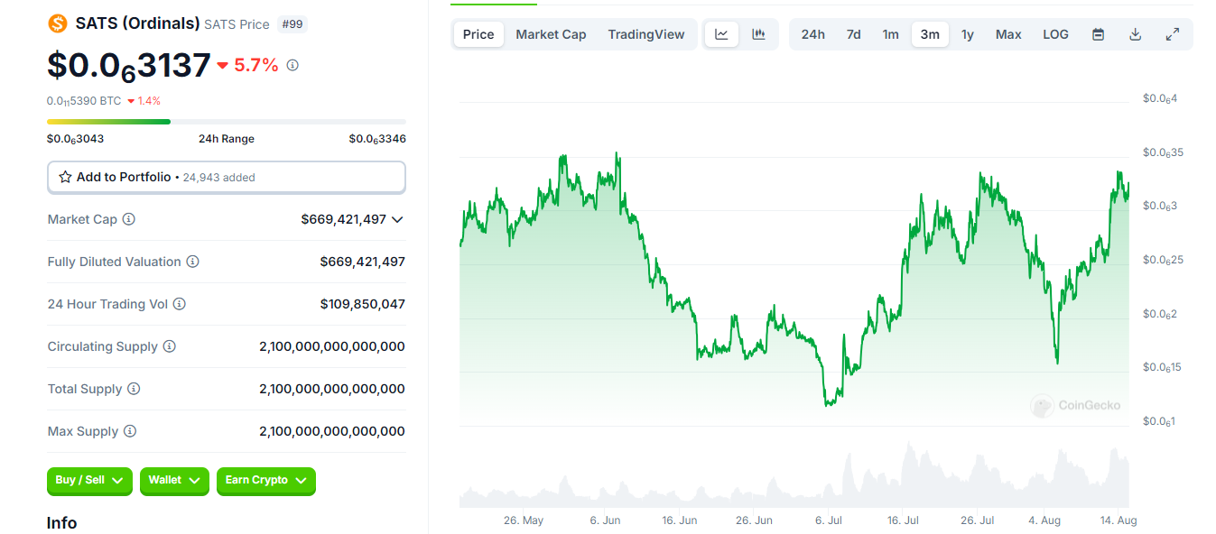 Token SATS chứng kiến sự phục hồi ấn tượng